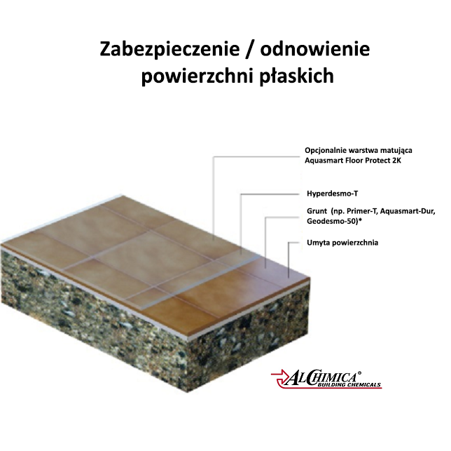 Grunt pod żywicę alchimica primer-t 1L (2).png